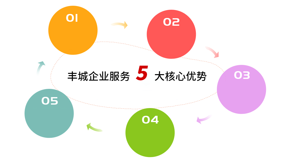 完善的服務系統